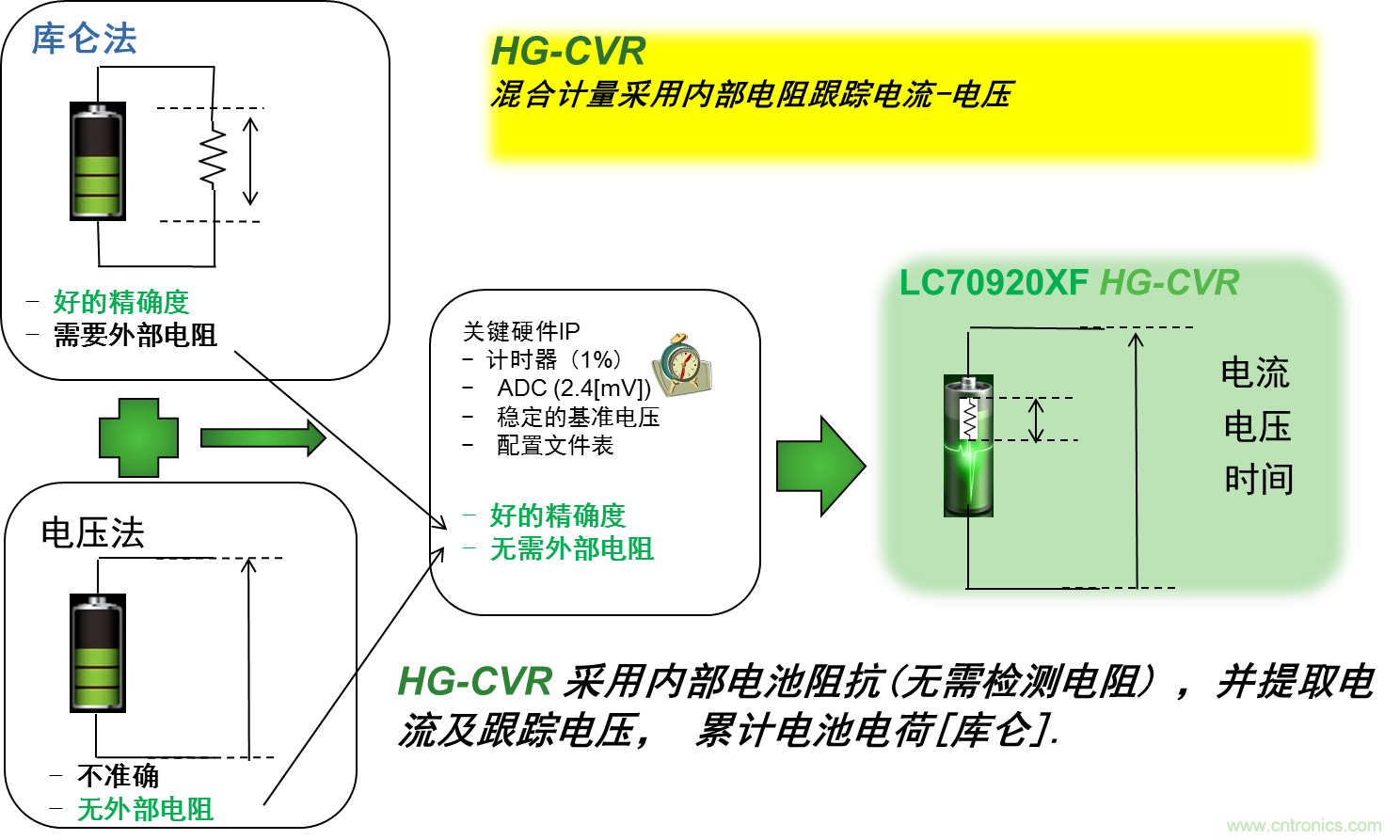 可穿戴設備電量計的準確度令人堪憂，如何破解？