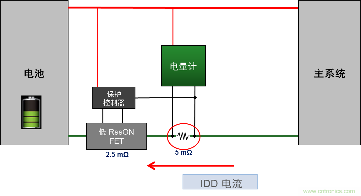 可穿戴設備電量計的準確度令人堪憂，如何破解？