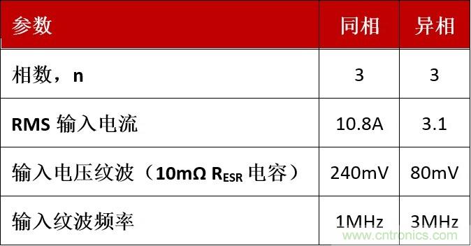 相移時延如何改善DC/DC轉換器性能？