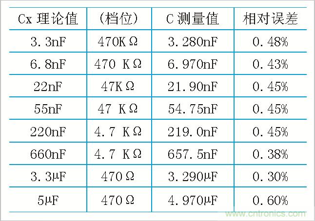 用555定時器如何設計電容測試儀？