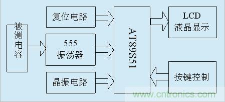 用555定時器如何設計電容測試儀？