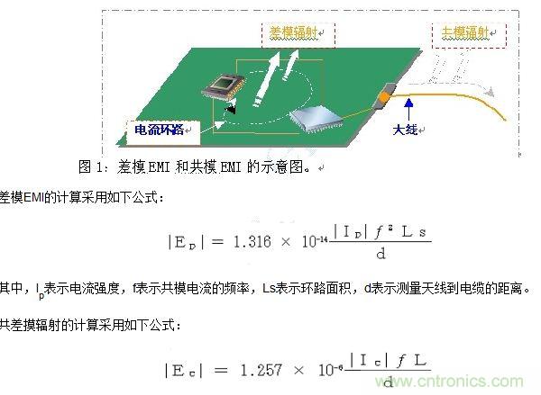 如何利用EMIStream來(lái)解決板級(jí)EMI問(wèn)題？