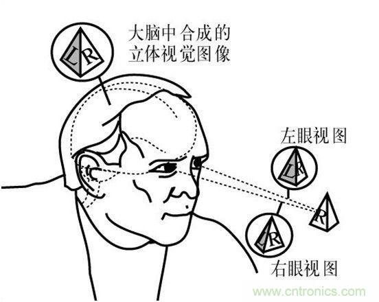 對比大疆/零度/昊翔/極飛夜間避障技術(shù)哪家強？