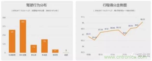 從硬件到算法，單目視覺ADAS背后有哪些技術原理及難點？