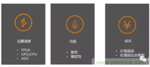 從硬件到算法，單目視覺ADAS背后有哪些技術原理及難點？