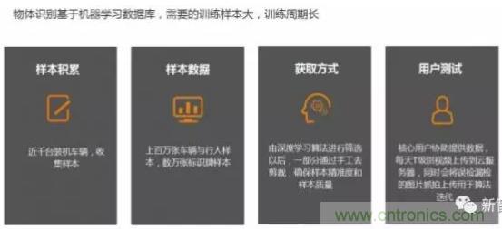 從硬件到算法，單目視覺ADAS背后有哪些技術原理及難點？