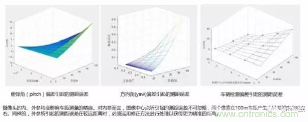從硬件到算法，單目視覺ADAS背后有哪些技術原理及難點？