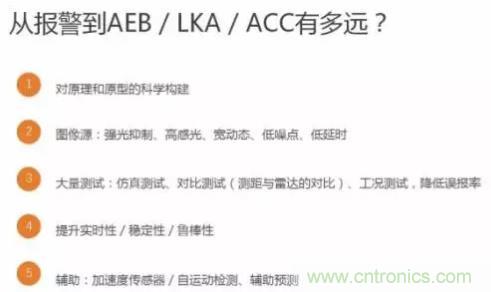 從硬件到算法，單目視覺ADAS背后有哪些技術原理及難點？