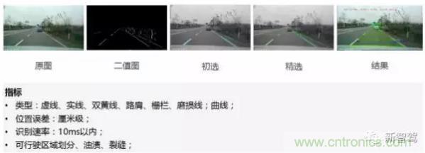 從硬件到算法，單目視覺ADAS背后有哪些技術原理及難點？