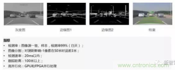 從硬件到算法，單目視覺ADAS背后有哪些技術原理及難點？