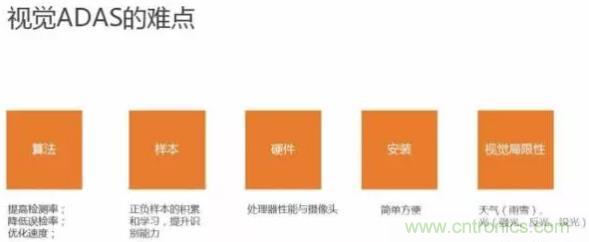 從硬件到算法，單目視覺ADAS背后有哪些技術原理及難點？