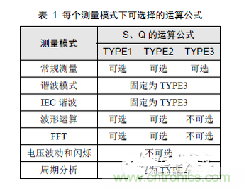 二、選擇合適的無功計算公式
