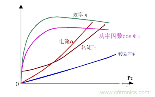 一、讓電參數(shù)測量準確。