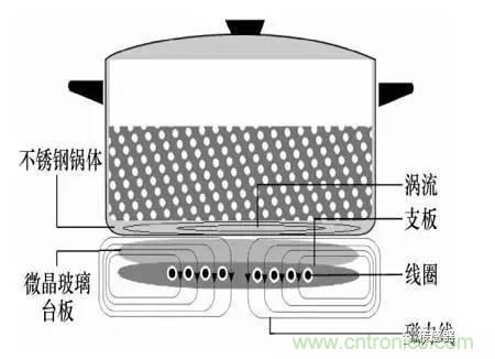 基礎知識科普：什么是電感式傳感器？