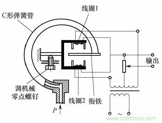 基礎知識科普：什么是電感式傳感器？