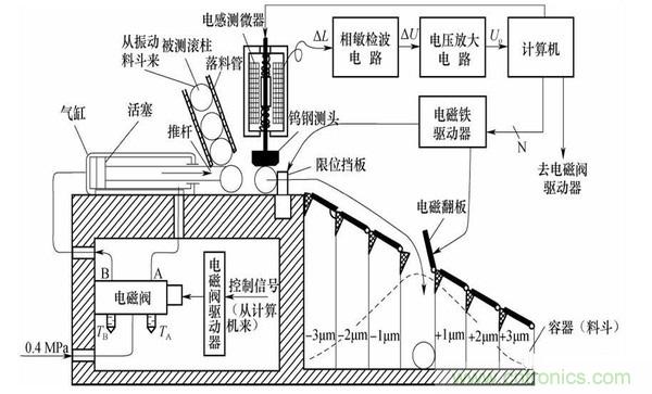 基礎知識科普：什么是電感式傳感器？