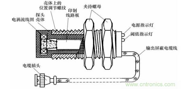 基礎知識科普：什么是電感式傳感器？