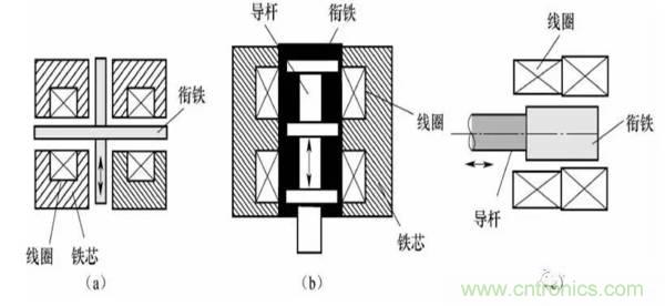 基礎知識科普：什么是電感式傳感器？