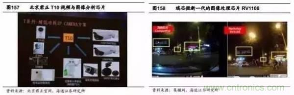 3D視覺深度研究:智能交互進(jìn)入新時代