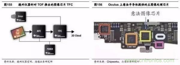 3D視覺深度研究:智能交互進(jìn)入新時代