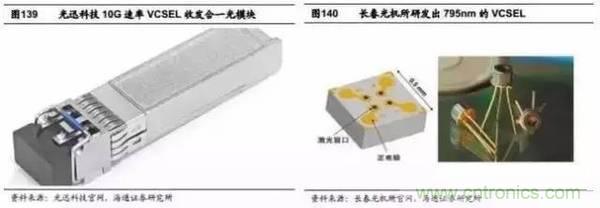 3D視覺深度研究:智能交互進(jìn)入新時代