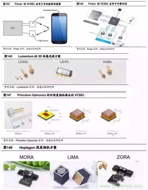 3D視覺深度研究:智能交互進(jìn)入新時代