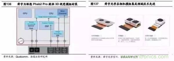 3D視覺深度研究:智能交互進(jìn)入新時代