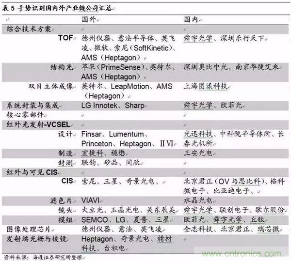 3D視覺深度研究:智能交互進(jìn)入新時代