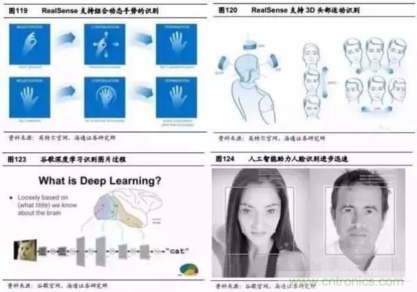 3D視覺深度研究:智能交互進(jìn)入新時代