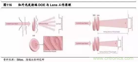 3D視覺深度研究:智能交互進(jìn)入新時代