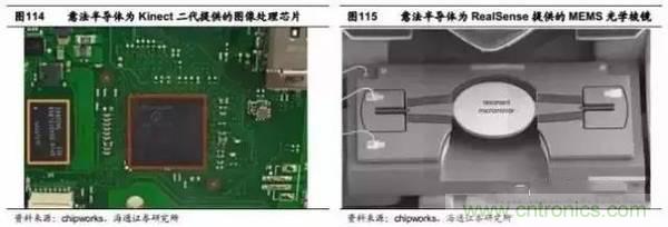 3D視覺深度研究:智能交互進(jìn)入新時代