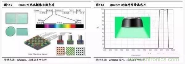 3D視覺深度研究:智能交互進(jìn)入新時代