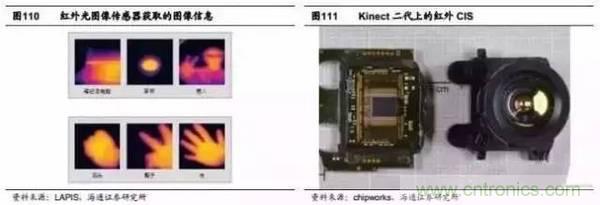 3D視覺深度研究:智能交互進(jìn)入新時代