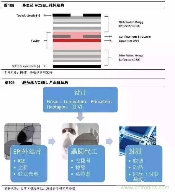 3D視覺深度研究:智能交互進(jìn)入新時代