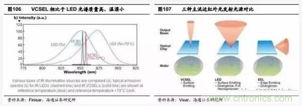 3D視覺深度研究:智能交互進(jìn)入新時代