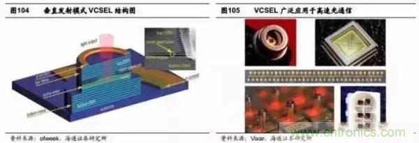 3D視覺深度研究:智能交互進(jìn)入新時代