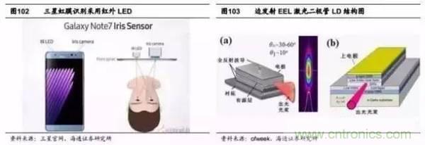 3D視覺深度研究:智能交互進(jìn)入新時代