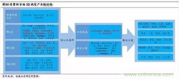 3D視覺深度研究:智能交互進(jìn)入新時代