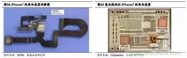 3D視覺深度研究:智能交互進(jìn)入新時代