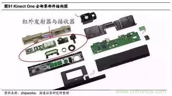 3D視覺深度研究:智能交互進(jìn)入新時代