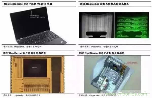 3D視覺深度研究:智能交互進(jìn)入新時代