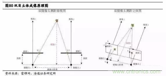 3D視覺深度研究:智能交互進(jìn)入新時代
