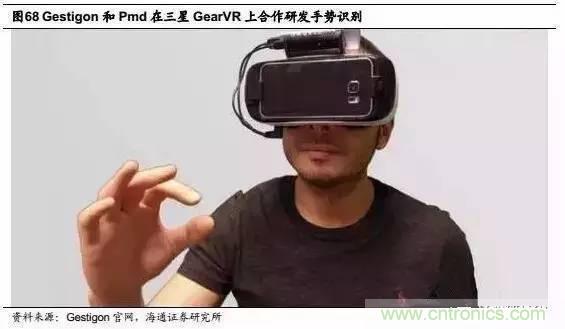 3D視覺深度研究:智能交互進(jìn)入新時代