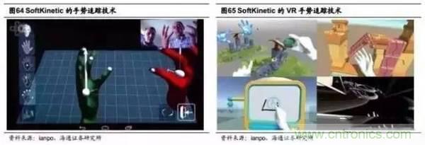 3D視覺深度研究:智能交互進(jìn)入新時代