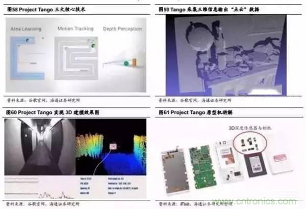 3D視覺深度研究:智能交互進(jìn)入新時代