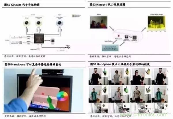 3D視覺深度研究:智能交互進(jìn)入新時代