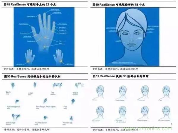 3D視覺深度研究:智能交互進(jìn)入新時代