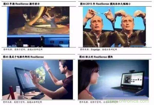 3D視覺深度研究:智能交互進(jìn)入新時代