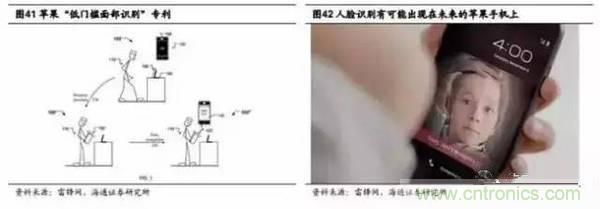 3D視覺深度研究:智能交互進(jìn)入新時代