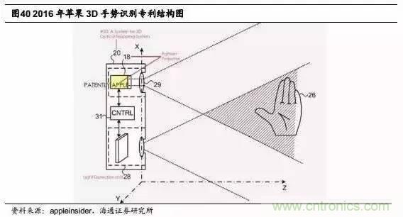 3D視覺深度研究:智能交互進(jìn)入新時代